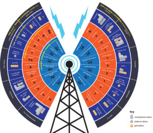 KXLU Infographic