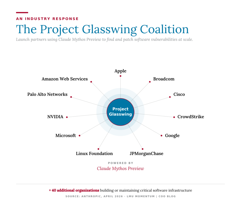 Project Glasswing Coalition